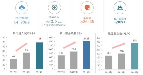 龍湖集團(tuán) 深耕戰(zhàn)略初顯成效，財務(wù)結(jié)構(gòu)保持穩(wěn)健