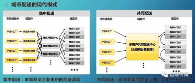 城配物流節(jié)點治理 政府如何科學(xué)引導(dǎo)企業(yè)規(guī)范發(fā)展