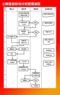 全套公司管理流程圖與Word模板 企業(yè)管理必備珍藏