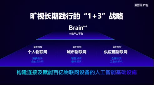 曠視科技AI深度探索成果斐然，榮獲'AI中國·機(jī)器之心2020年度評選'多項大獎