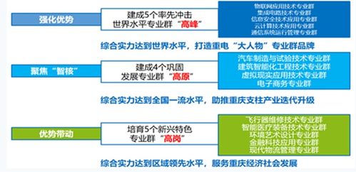 以專業(yè)特色統(tǒng)領(lǐng)辦學(xué)特色 重慶電子工程職業(yè)學(xué)院助力區(qū)域數(shù)字經(jīng)濟(jì)蓬勃發(fā)展——以網(wǎng)絡(luò)工程專業(yè)為例