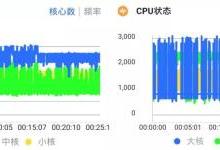 實(shí)測(cè)OFweek電子工程網(wǎng) 電子工程師的專(zhuān)業(yè)信息港灣與資源寶庫(kù)